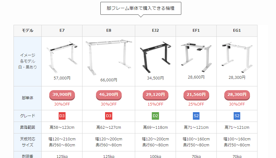 FlexiSpotクーポンコード