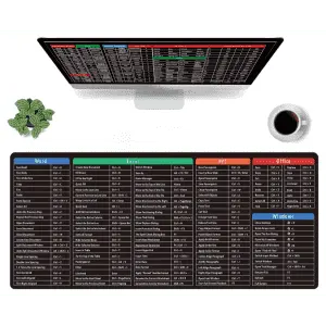 32x12" Office Shortcut Keys Desk Mat