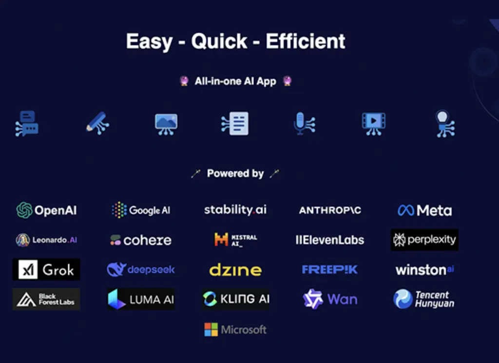 1min.AI Advanced Business Plan Lifetime Subscription