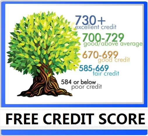 CreditReport.com: $1 Credit Report and Score