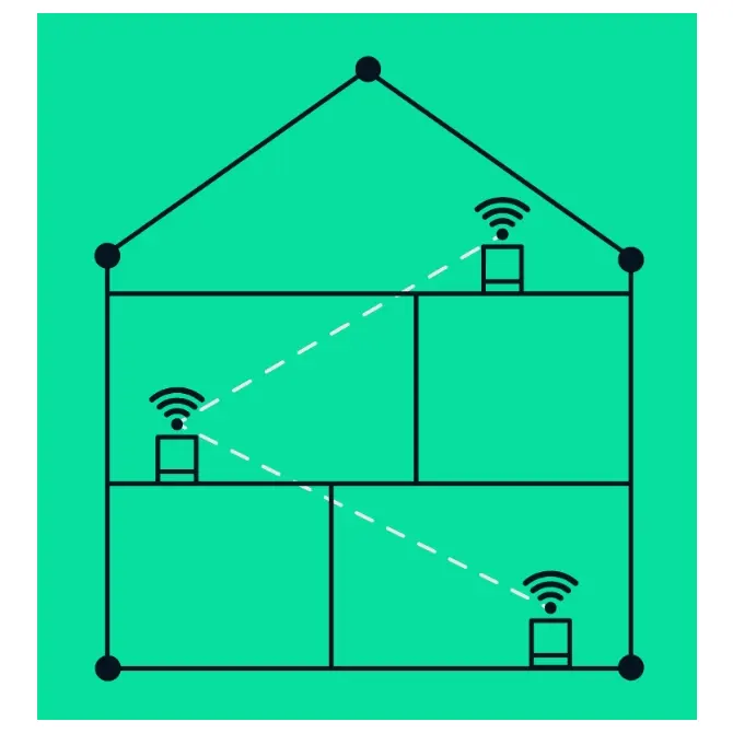 YouFibre: YOUMESH Only £7 per Month